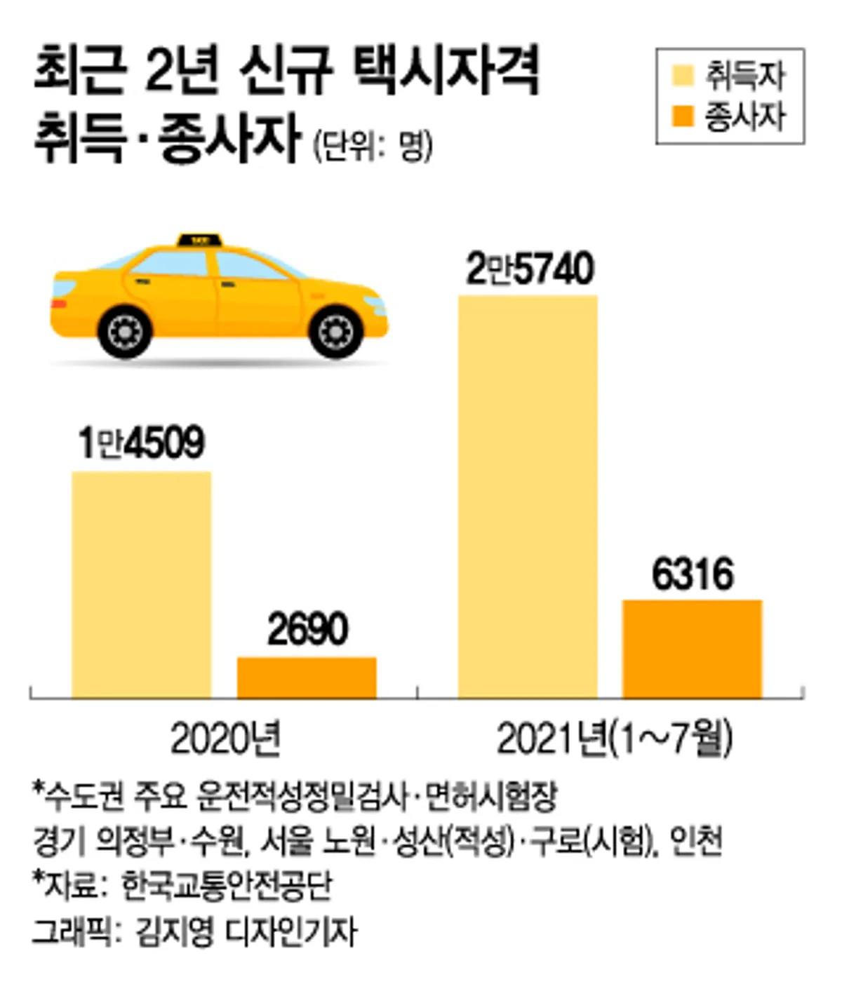 택시면허 발급 늦어져서 인력난?…국회 지적과는 달랐다