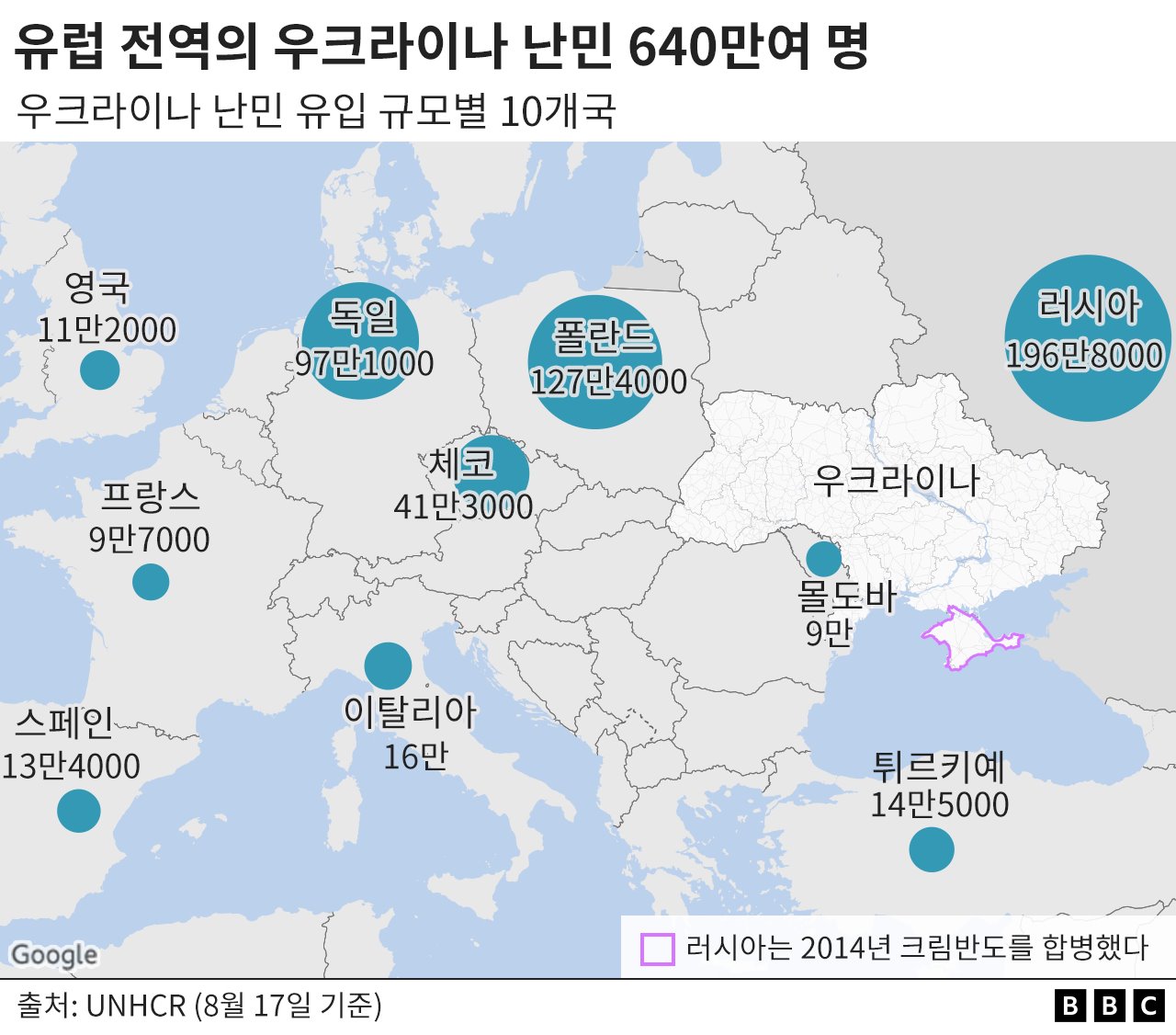 우크라 전쟁: 그래프 6개로 본 전쟁 발발 6개월